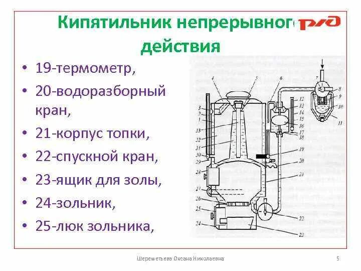 Схема комбинированного кипятильника пассажирского вагона. Схема кипятильника электрического непрерывного действия. Комбинированный кипятильник пассажирского вагона. Устройство комбинированного кипятильника непрерывного действия.