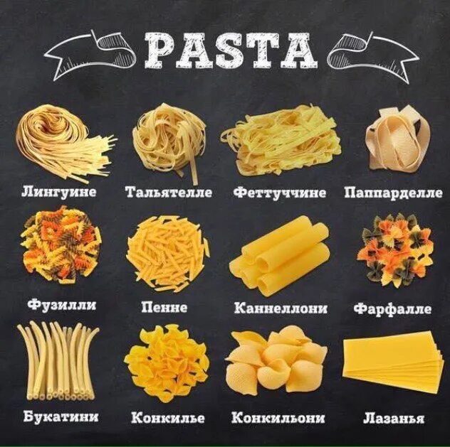 Как называется виды макарон. Вилъды пасты. Виды макарон. Сорта макаронных изделий. Итальянские пасты названия.