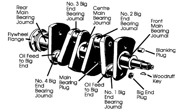Connecting rod bearing. Big bearing перевод. Big bearing перевод. Subaru crankshaft scheme. 0 cdti big end bearings.
