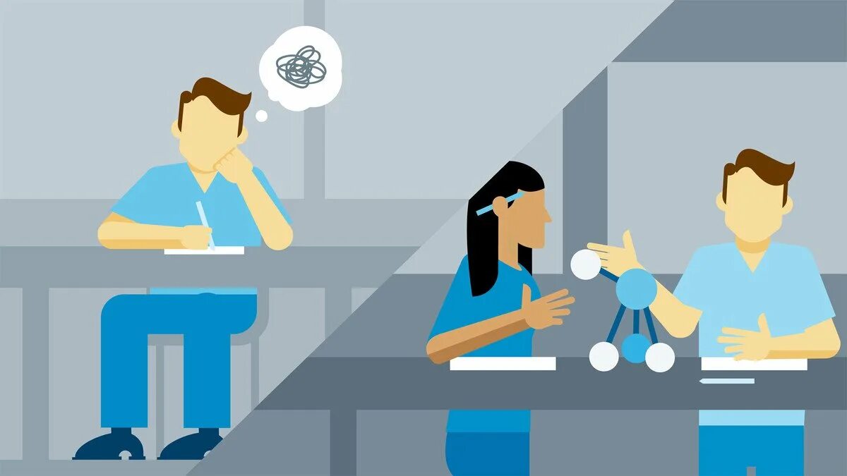 Learning personalities. Active learning. learner. active learning person. active learn login.
