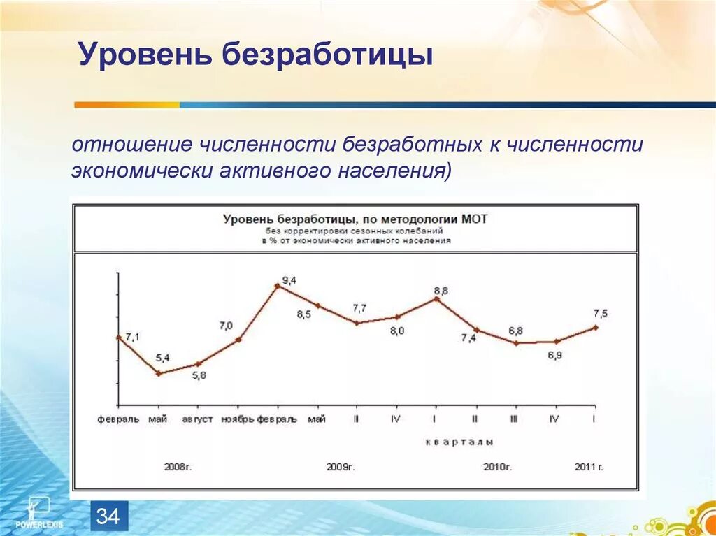 Уровень безработицы. Показатели изменения безработицы. Уровень безработицы в России формула. Уровень безработицы это отношение числа безработных.