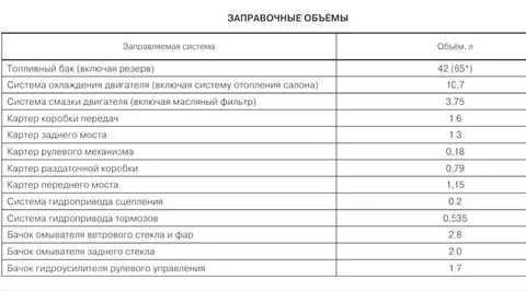Сколько лить масла в коробку газель