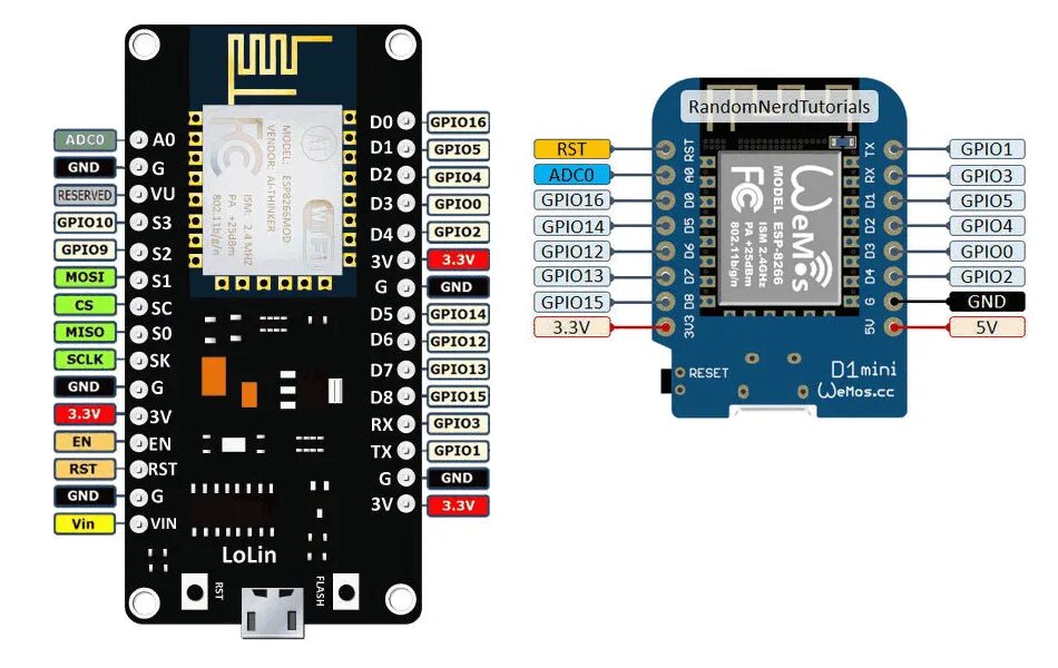 Wemos mini распиновка. NODEMCU Mini d1. Микрокантролер d1 Mimi Wi-Fi микроконтроллер. Wemos d1 Mini распиновка. Esp8266 d1 Mini распиновка.