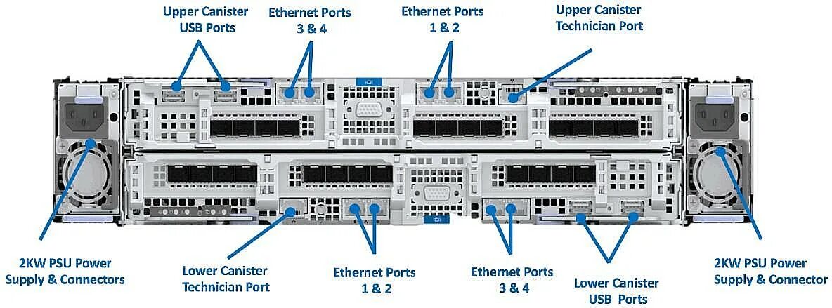 End port. IBM FLASHSYSTEM 9200. IBM UPC 3000. IBM FLASHSYSTEM 7300. +IBM 390 стойка +ЖМД.