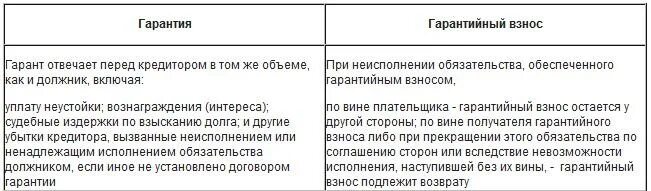 Гарантийный платеж по договору. Банковская гарантия возврата авансового платежа. Гарантийное письмо о сроках поставки. Что такое гарантированный платеж ситилинк. Гарантийный платеж по договору.