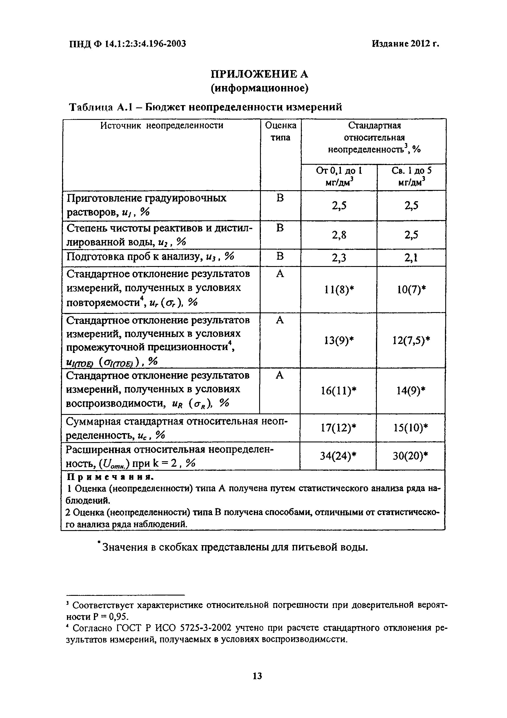 Пнд ф сухой остаток в воде. Пнд ф 190-2003. пнд ф 14.1:2:4.190-2003. пнд ф. пнд ф бензапирен в почве.