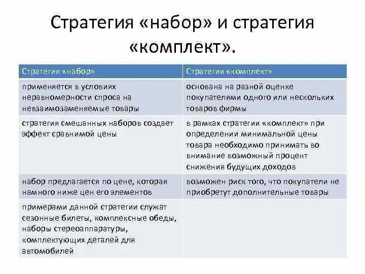 Примеры стратегии из жизни Жизненная стратегия личности презентация