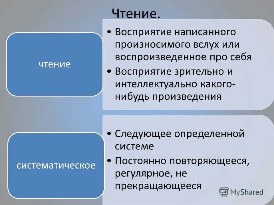 Как воспринимать прочитанное. Текст при дислексии. Как воспринимать прочитанное. Как видят люди при дислексии. Рецептивные виды речевой деятельности.