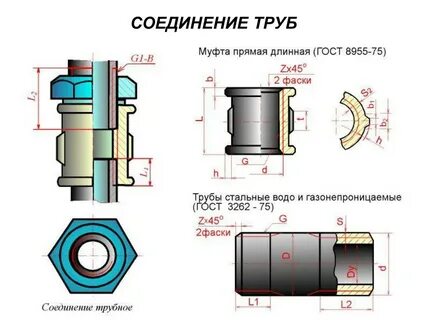 Соединение трубой чертеж