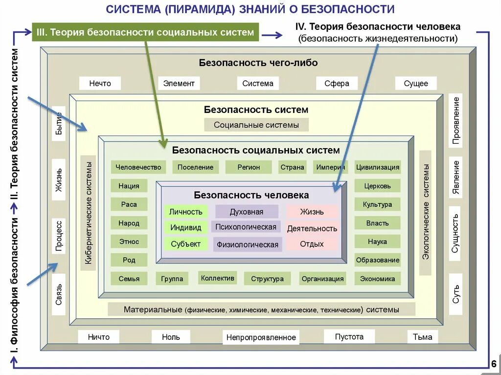 Социальная подсистема элементы