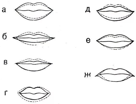 Крем контур губ. Формы губ. Построение формы губ. Корректировка формы губ. Форма губ контур.