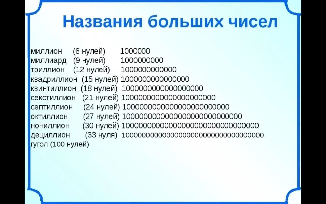 Секстиллион септиллион. Названия больших чисел. Названия больших чисел с нулями. Числа с нулями названия. Сколько будет 3 1000000