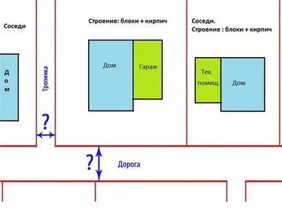 Постройка гаража от забора