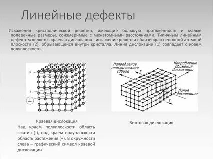 Что такое дислокация