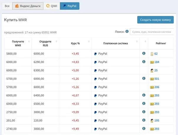 Куда можно вывести paypal. Paypal вывод денег. paypal вывод средств. вывести деньги с paypal. пэйпал вывод денег.