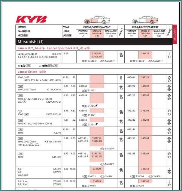 Kyb 343047. подбор амортизаторов по марке. амортизатор kyb agx 741068. Bilstein амортизатор. подбор амортизаторов по марке.