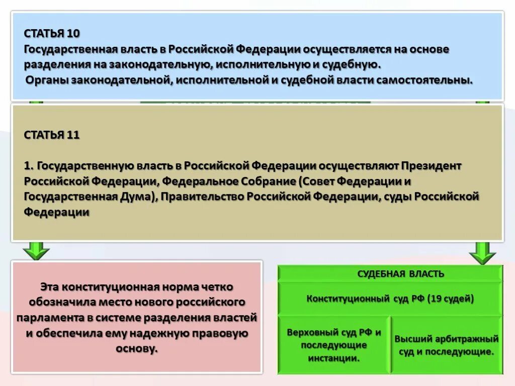 Государственную власть в россии осуществляют выбрать. Государственная власть в РФ осуществляется на основе разделения на. Власть в РФ осуществляется на основе разделения властей на…. Основы разделения государственной власти в Российской Федерации. Разделение властей Конституция РФ.