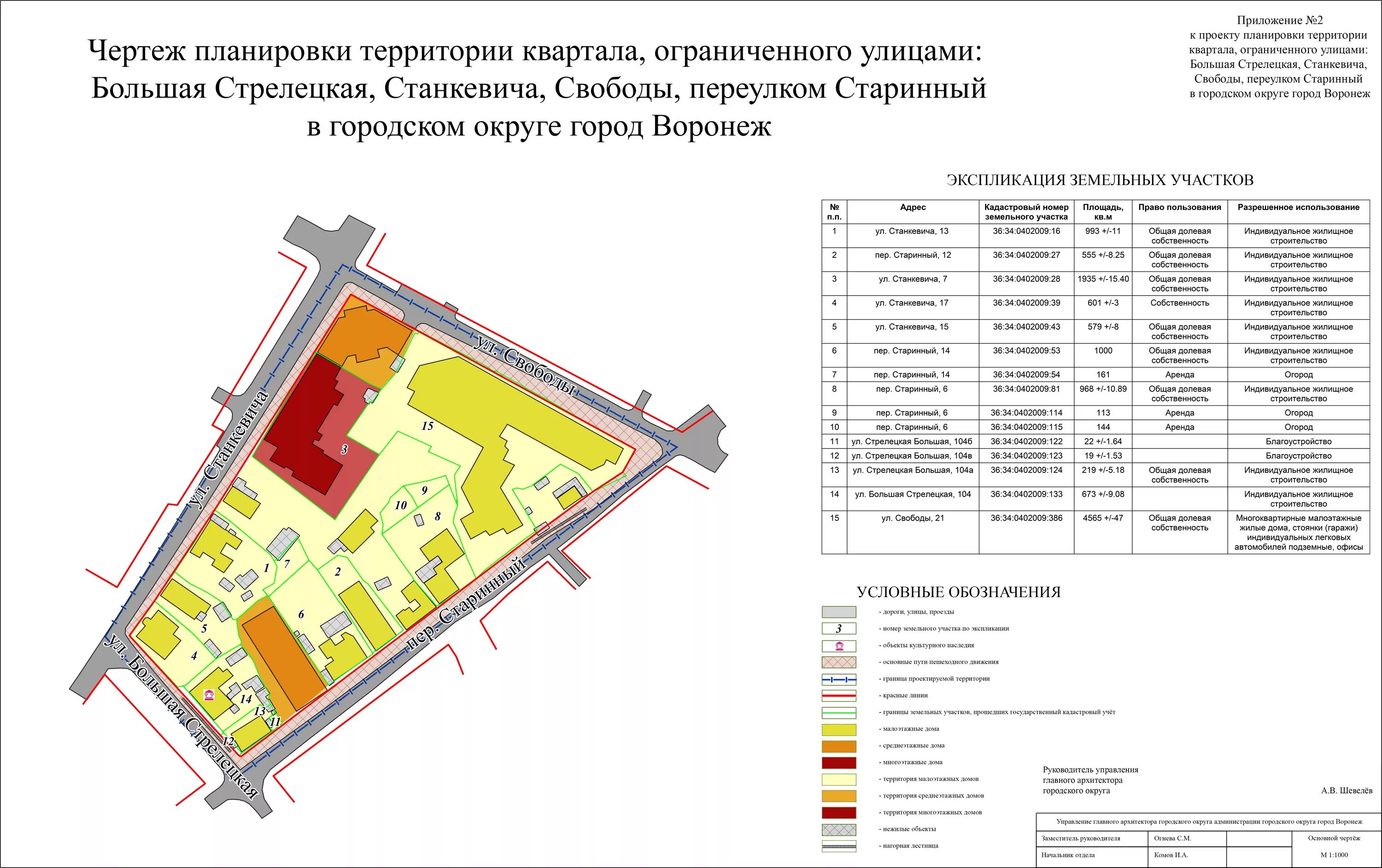 документация по планировке территории города Иванова, расположенной между левым 