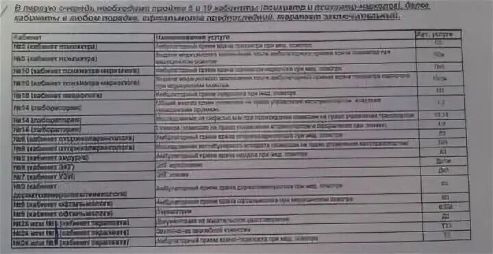 Медкомиссия для учителей