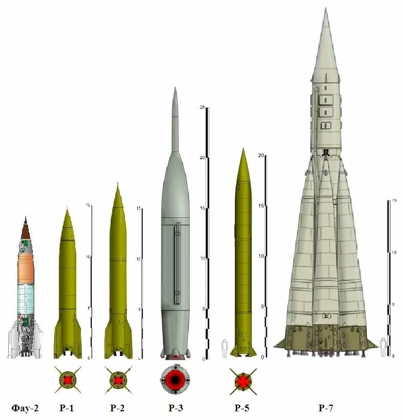 Самая первая баллистическая ракета. ФАУ-2 баллистическая ракета. Баллистическая ракета р-7 СССР. ФАУ-1 баллистическая ракета. Баллистическая ракета р-1 Королев.