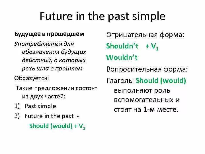 Будущее время в прошедшем в английском языке. Future simple in the past как образуется. Будущее в прошедшем в английском. Future in the past употребление.