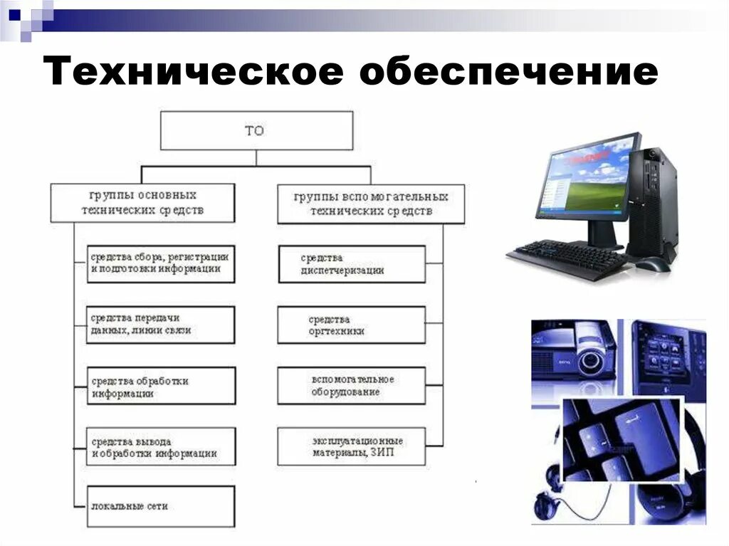 Техническое обеспечение. Техническое обеспечение информационных систем. Технические системы и программное обеспечение. Техническое обеспечение предприятия.