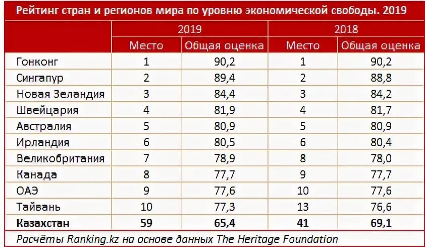 Степени экономической свободы