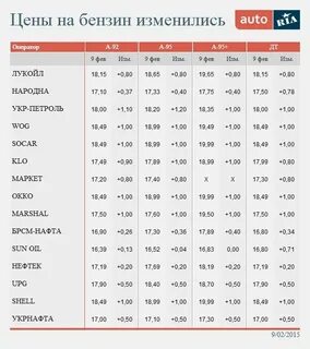 Сколько стоил бензин в 2015 году