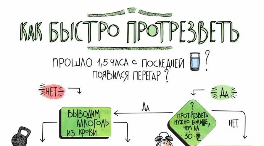 Как стать трезвым