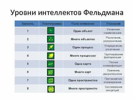 В каких классах продвинутый уровень
