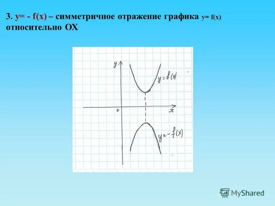Симметрично относительно ох. Параметрическое уравнение параболы. Графики функций. График симметричен относительно оси х. Y=f(x).