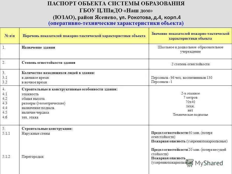Характеристики объекта c. Характеристики объекта c