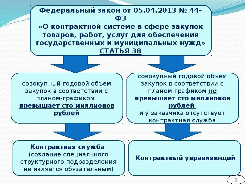 43 фз от 05.04 2013. 43 фз от 05.04 2013