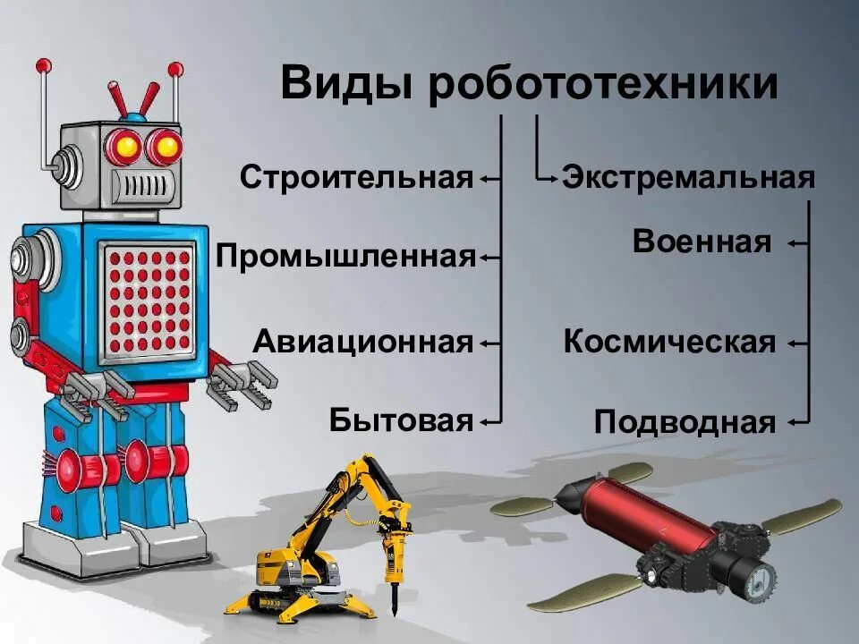 Урок конструирование моделей роботов управление роботами. Виды робототехники. виды роботов. презентация на тему роботы. типы роботов в робототехнике.