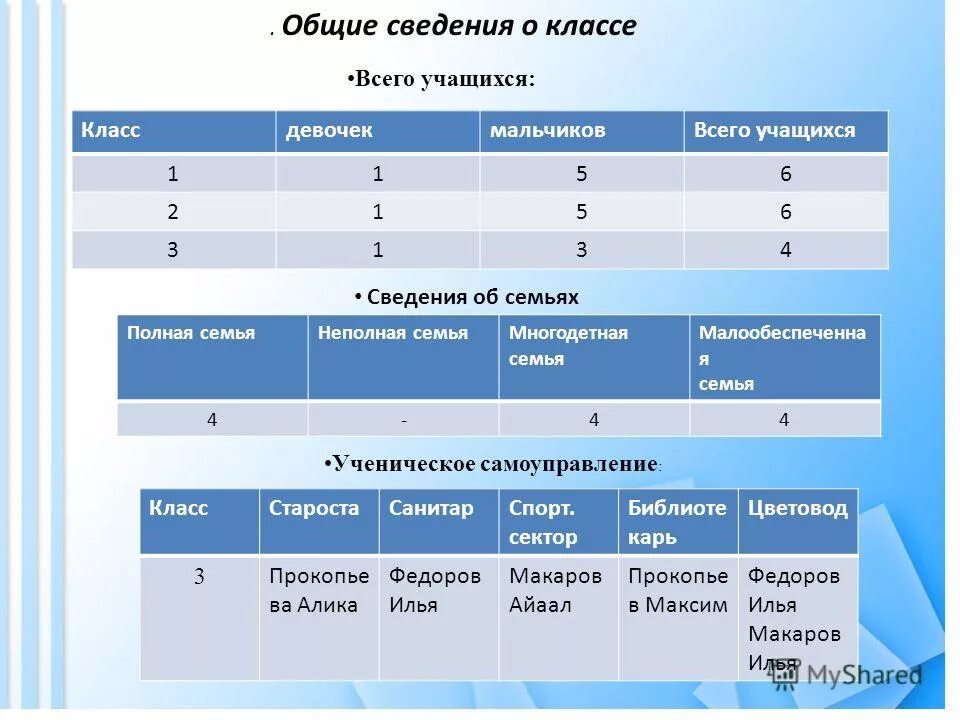Информация о классе. Информация о классе