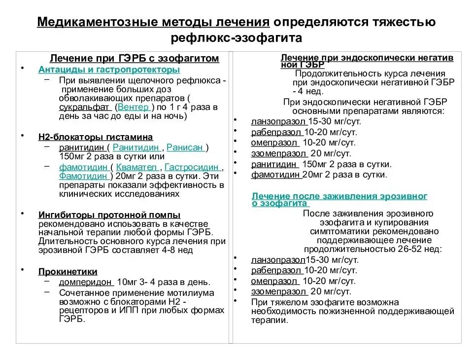 Пищевод антибиотики