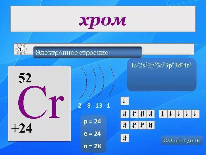 Электронная формула атома хрома. Электронная конфигурация атома хрома. Строение хрома. Строение электронной оболочки хрома.