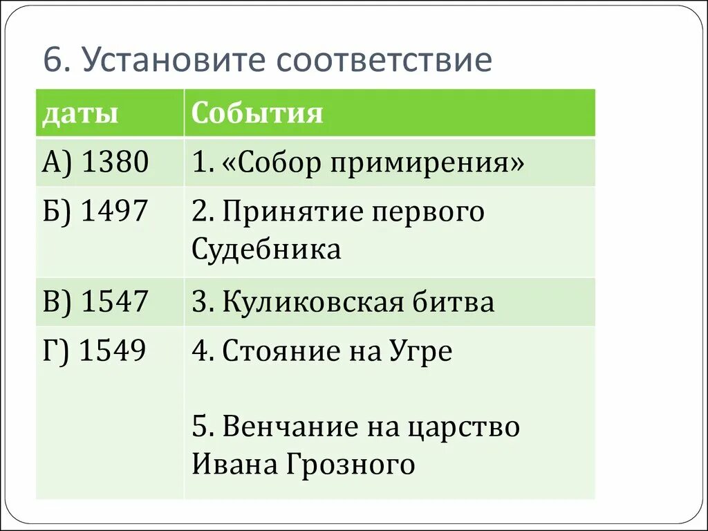 Установите соответствие дата событие