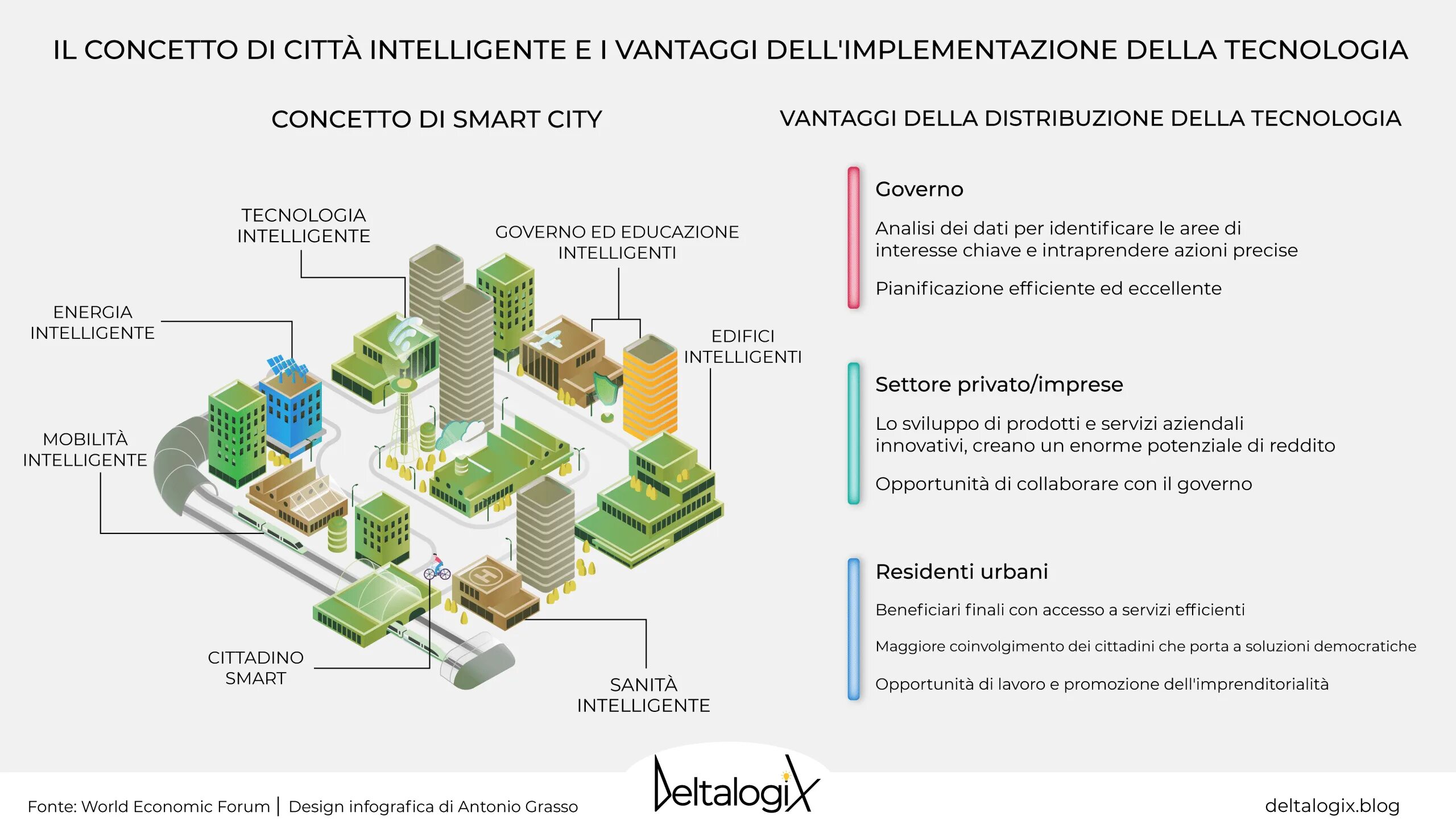 Smart City Concept. Концепция умного города. Smart Cities. Умный город схема.