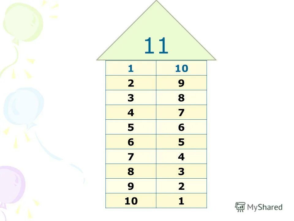 Карточки состав чисел 11 20 распечатать. Состав числа до 10 таблица. Состав числа до 20 домики. Состав числа 11. Состав числа 11 домики.