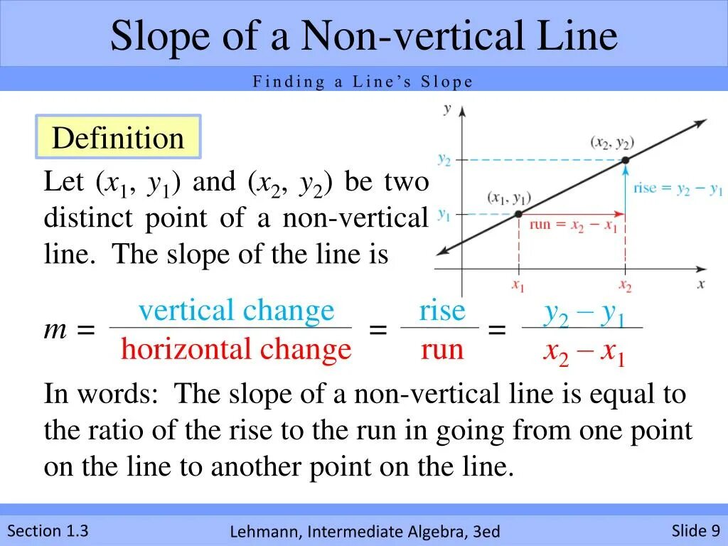 Slope intercept. Kuta software graphing linear inequalities. Slope 1. Slope of the function. Slope в математике.