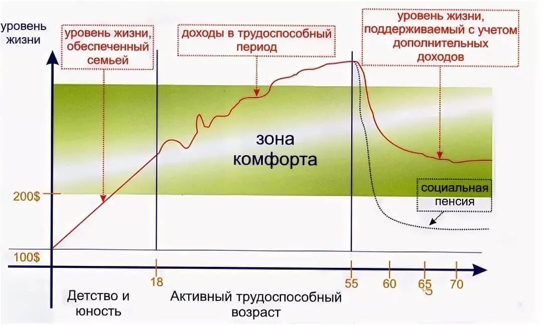 3 стадия живем форум