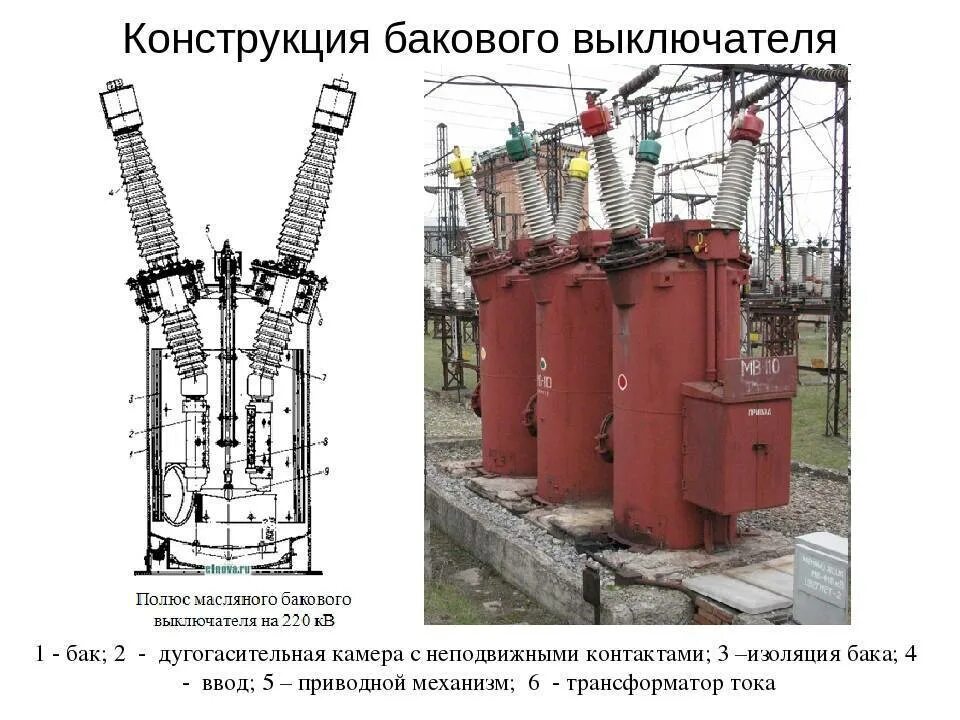 Выключатель масляный трансформатор. Масляный баковый выключатель 110 кв. масляный выключатель 110 кв мкп. масляные выключатели 110 кв схема. полюс масляного бакового выключателя на 220 кв.