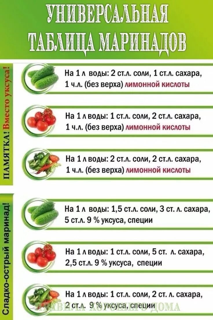 Сколько добавлять уксуса 9 в шашлык