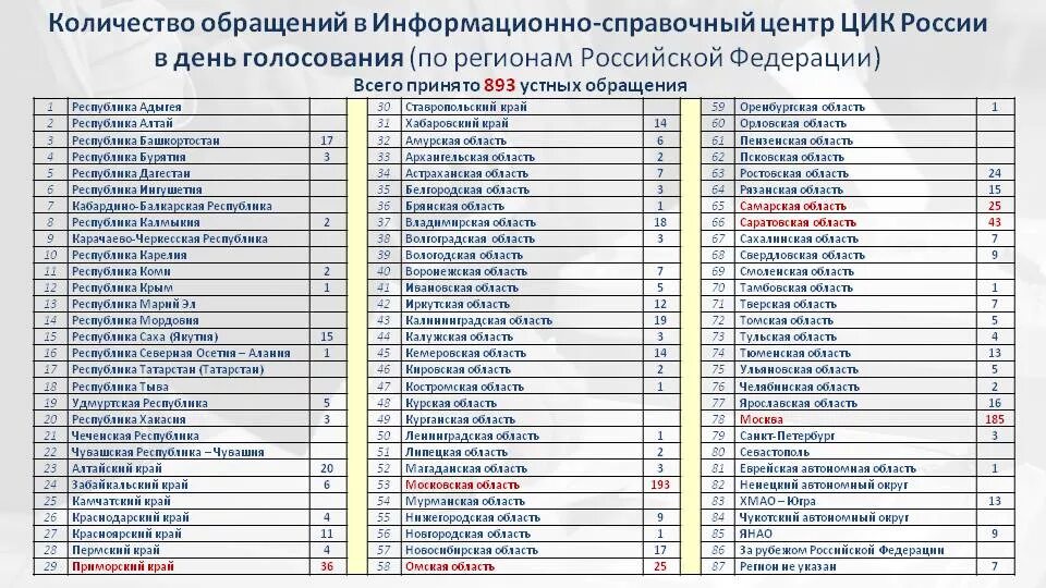 Цик россии номер телефона