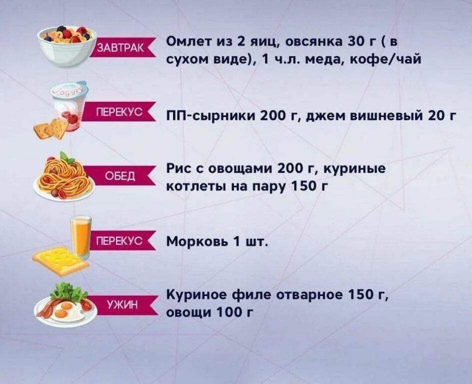 Сколько калорий сидя. Рацион на завтрак для похудения. Полезные Завтраки для похудения по правильному питанию. Правильный рацион питания по граммам. График правильного питания для похудения.