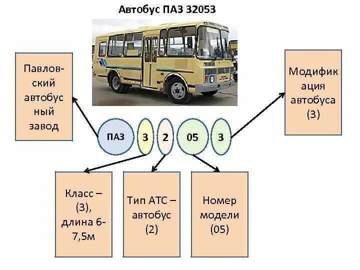 Автобус второго класса