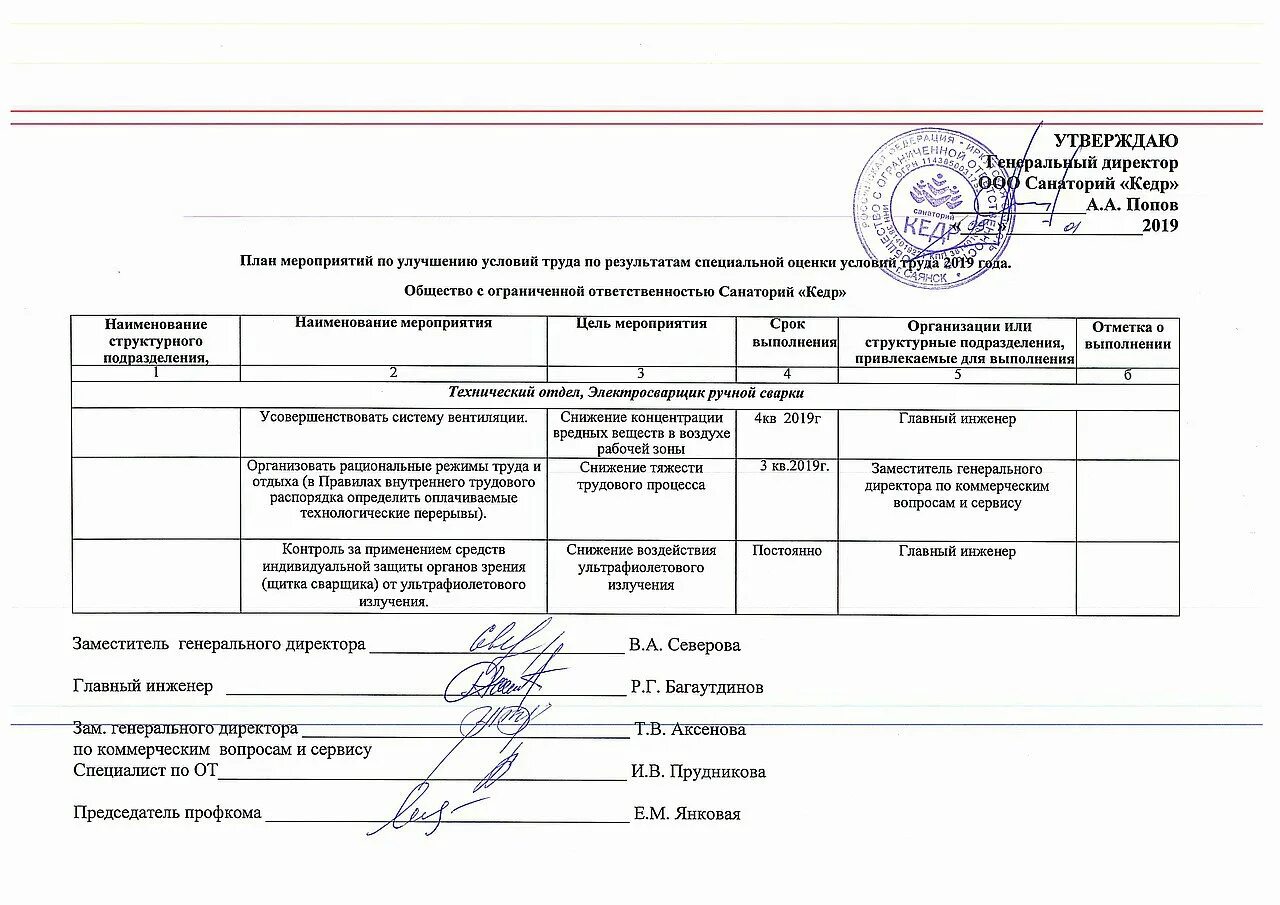 Мероприятия по улучшению условий труда. Мероприятия по улучшению условий труда на предприятии. План мероприятий по результатам СОУТ. Предложения по улучшению условий и охраны труда. Государственное задание автономного учреждения