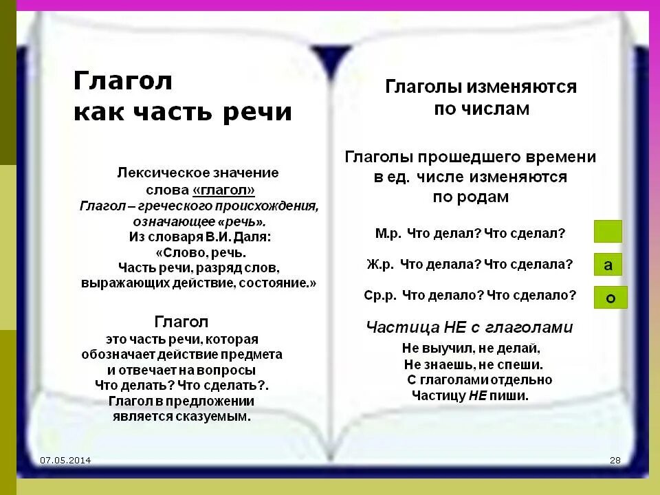 Урок глагол как часть речи 5. Глаголы речи. Глагол как часть речи. 3 Глагола как часть речи.