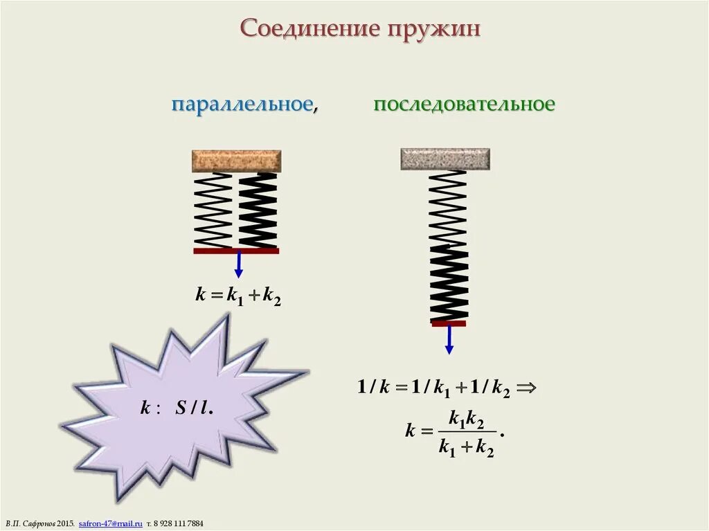 Последовательное соединение пружин. Коэффициент жёсткости пружины формула. Формула нахождения коэффициента жесткости пружины. Жёсткость пружины формула. Коэф жесткости пружины формула.